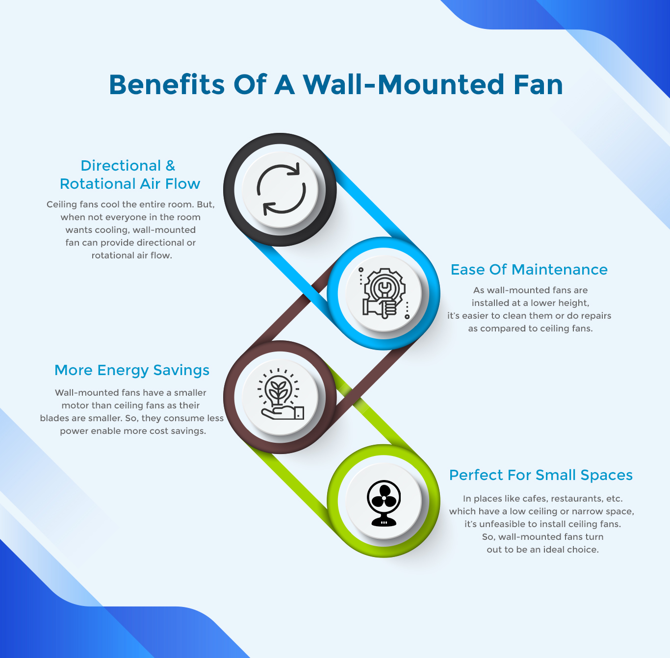 4 Amazing Benefits of a Wall Mounted Fan by Seion Fans