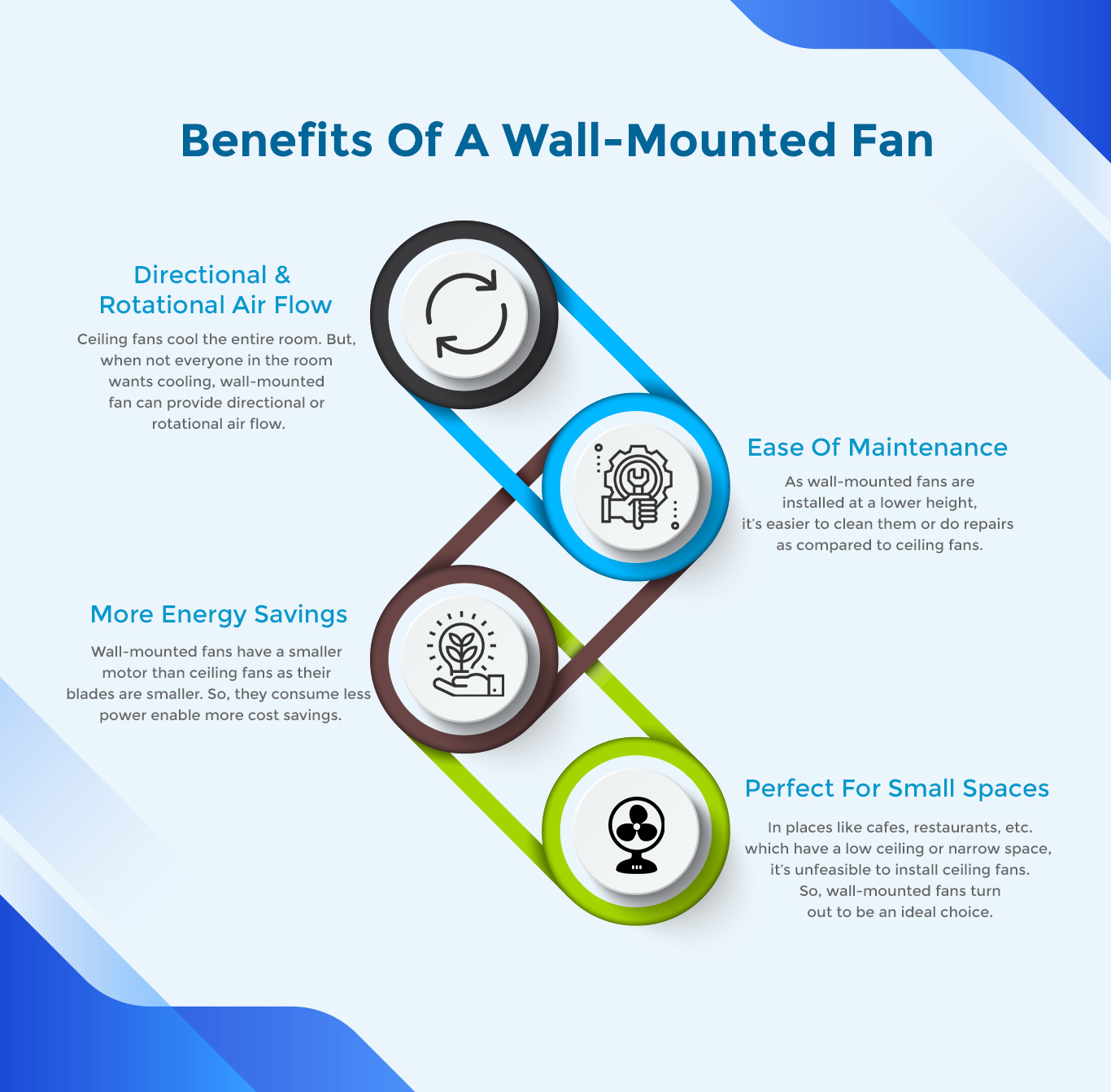Benefits of wall mounted fans